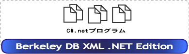 Berkeley DB XML .NET Edition