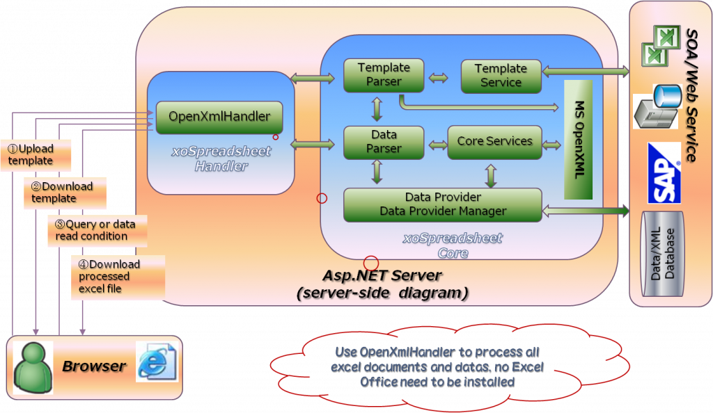 aspnet-diagram