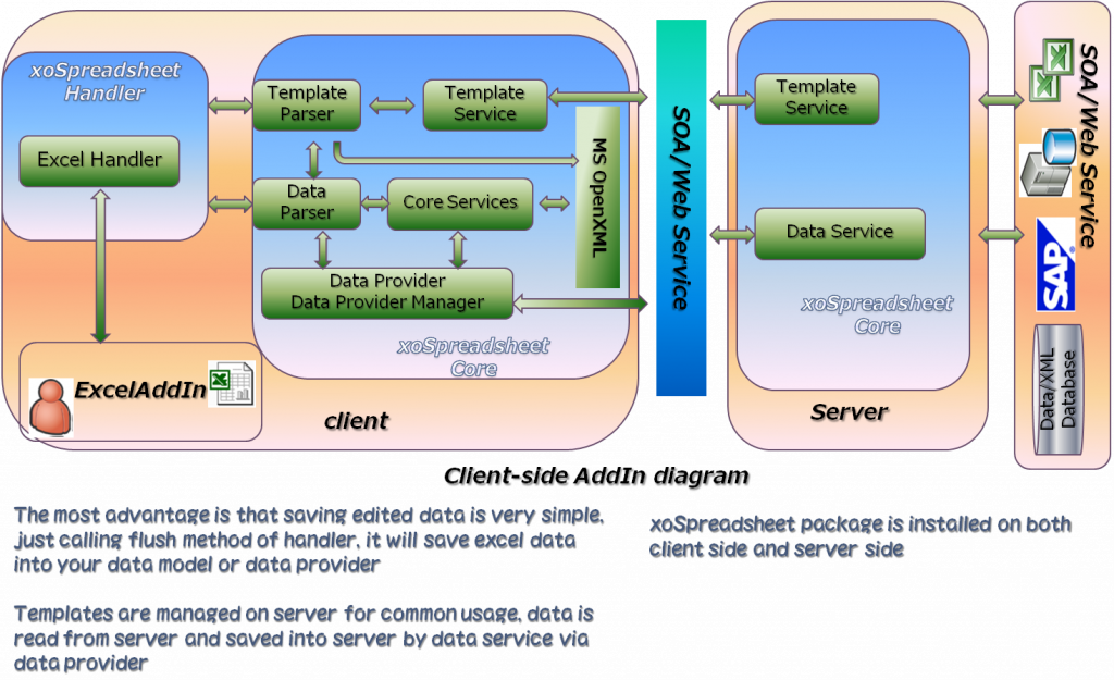 clientside-diagram