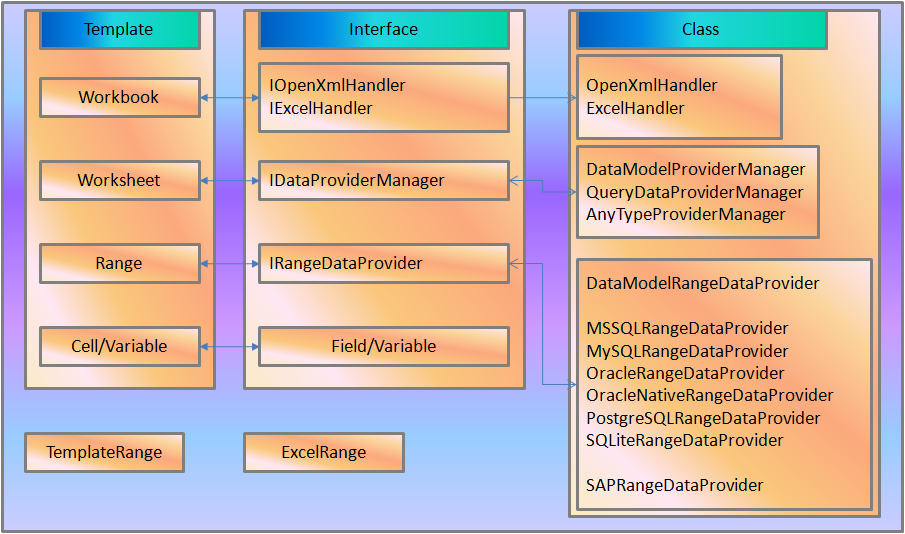 dataprovider